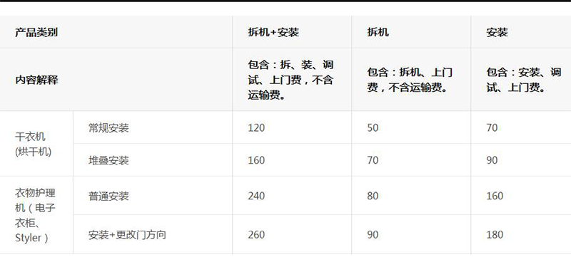 LG干衣機/衣物護理機安裝、拆裝、拆機多少錢？