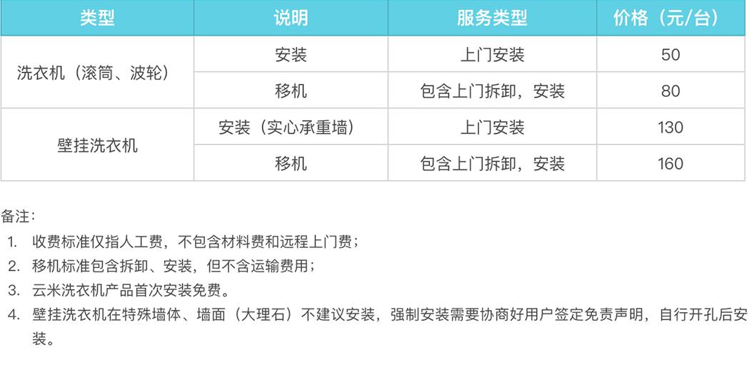 云米洗衣機安裝、以及多少錢？輔材收費多少？