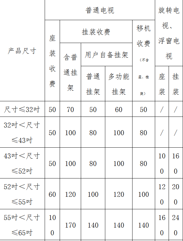 TCL普通/旋轉(zhuǎn)/浮窗電視安裝多少錢？