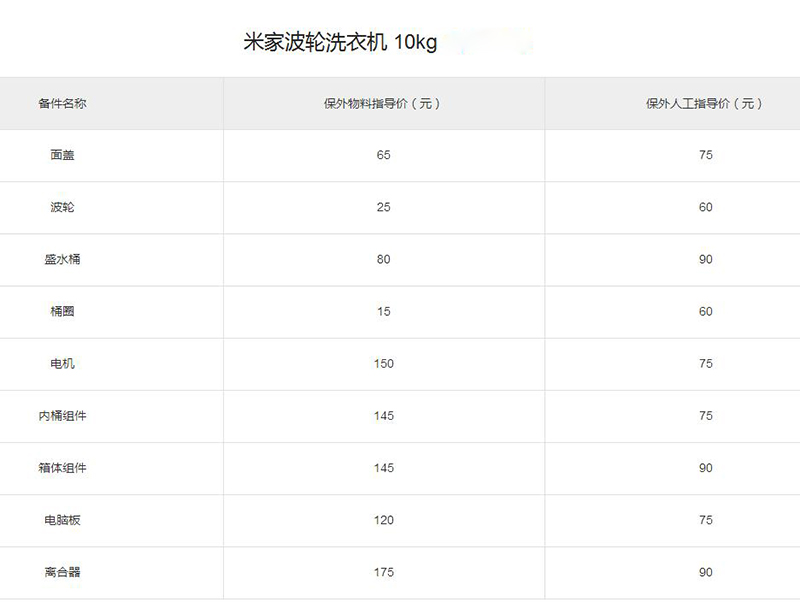 米家波輪洗衣機維修價格多少？