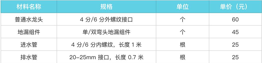 云米洗衣機安裝、以及多少錢？輔材收費多少？