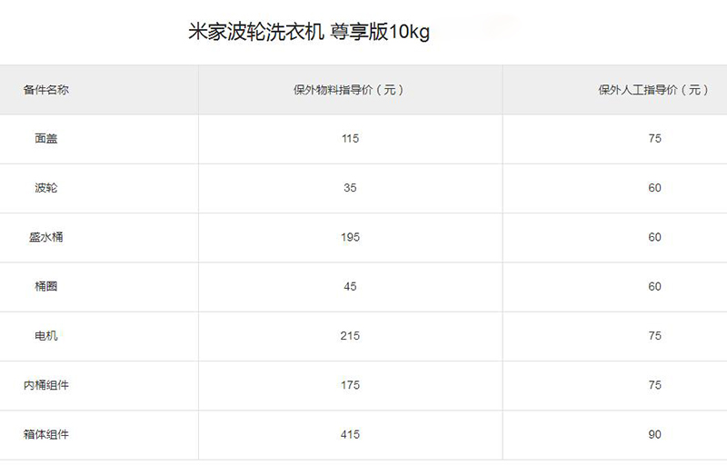 米家波輪洗衣機維修價格多少？