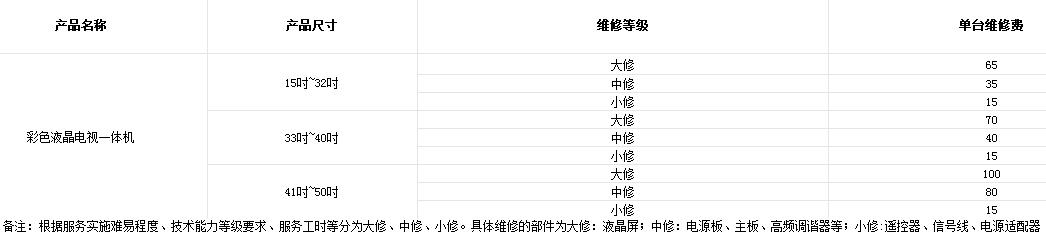 海爾彩色液晶電視一體機(jī)維修價(jià)格多少？