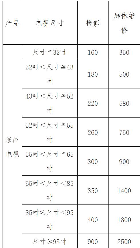 TCL液晶電視維修多少錢？