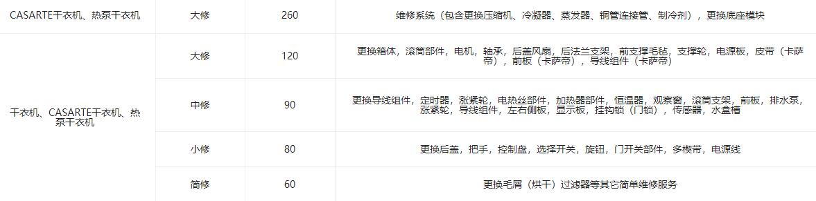 統(tǒng)帥CASARTE干衣機(jī)、熱泵干衣機(jī)維修多少錢？