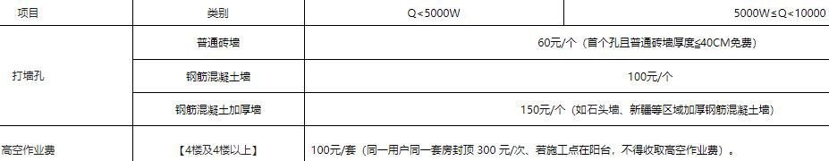 統(tǒng)帥空調(diào)打孔多少錢？