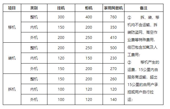 統(tǒng)帥空調(diào)裝機(jī)/移機(jī)多少錢？