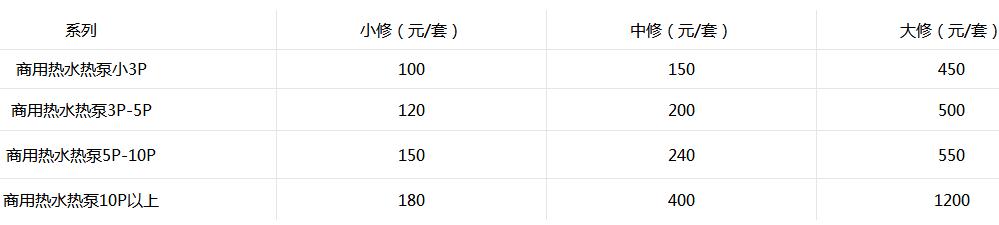 海爾商用熱水熱泵維修多少錢(qián)？