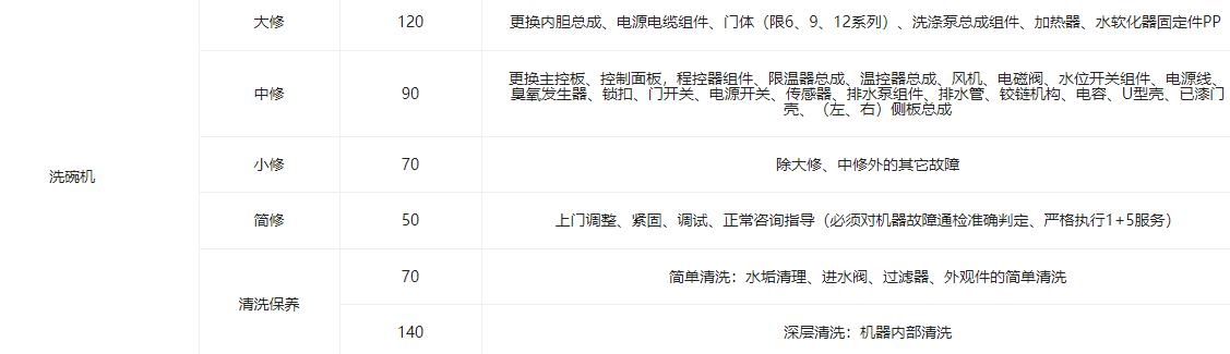 統(tǒng)帥洗碗機(jī)維修多少錢(qián)？清潔保養(yǎng)多少錢(qián)？
