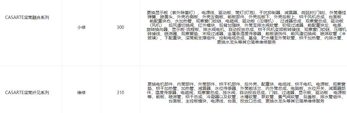 統(tǒng)帥CASARTE干衣機(jī)、熱泵干衣機(jī)維修多少錢？