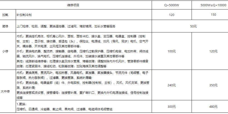 統(tǒng)帥空調(diào)小修多少錢？大中修多少錢？