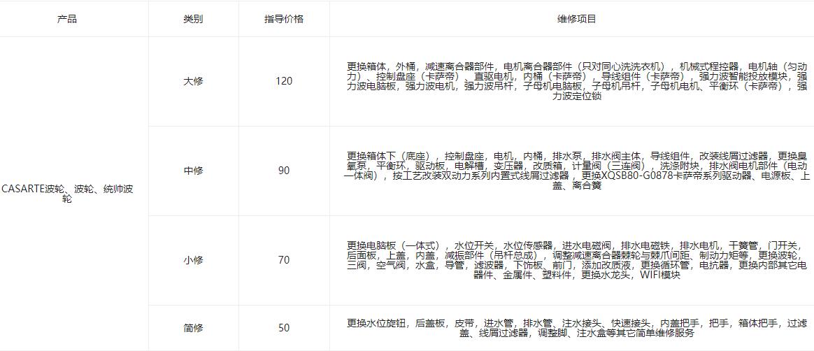 統(tǒng)帥CASARTE波輪、波輪洗衣機2022年維修多少錢？