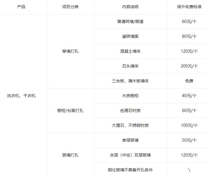 統(tǒng)帥洗衣機/干衣機打孔多少錢？