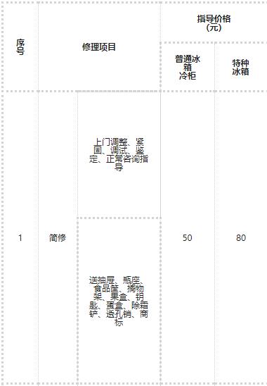 統(tǒng)帥冰箱冰柜維修多少錢？特種冰箱維修多少錢？