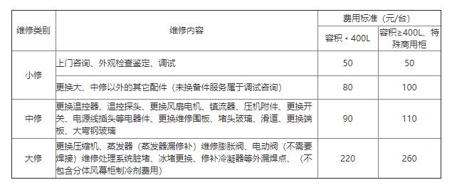 美菱商用冷鏈展示柜/菜柜維修多少錢？