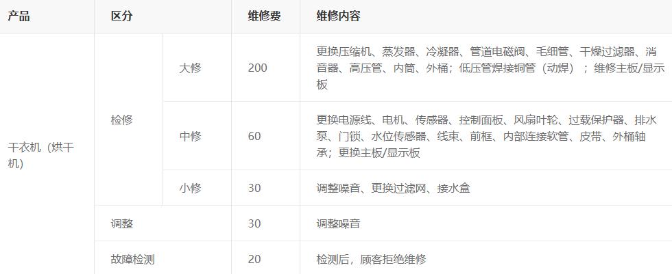 LG干衣機(jī)維修價(jià)格多少？