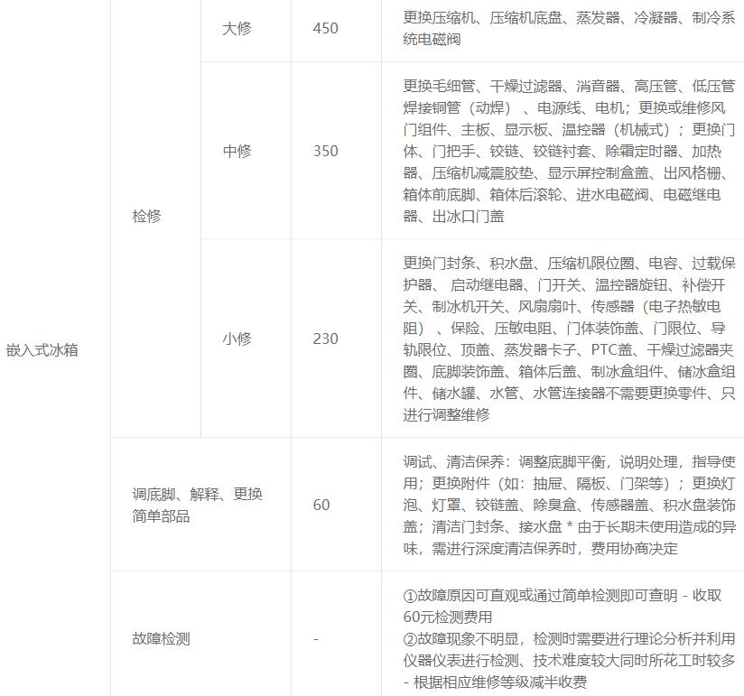 LG大冰箱和嵌入式冰箱2022年維修多少錢？