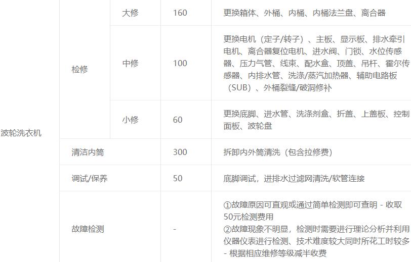 LG波輪洗衣機(jī)維修多少錢？