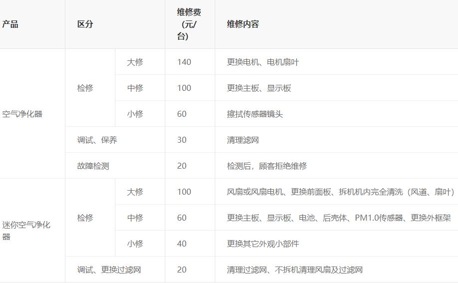 LG空氣凈化器大中小修多少錢？