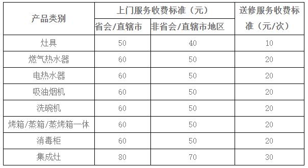  迅達灶具、消毒柜等廚電維修多少錢？