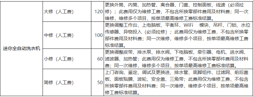 小天鵝波輪/迷你全自動洗衣機維修多少錢？