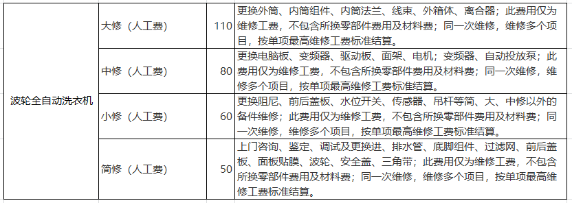 小天鵝波輪/迷你全自動洗衣機維修多少錢？