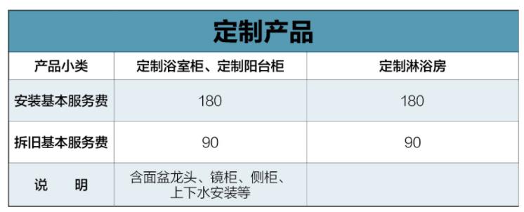 九牧浴室柜、定制浴室柜/淋浴房安裝拆舊多少錢(qián)？