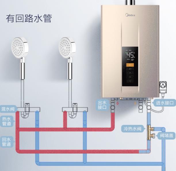 有回水管的零冷水熱水器如何安裝？