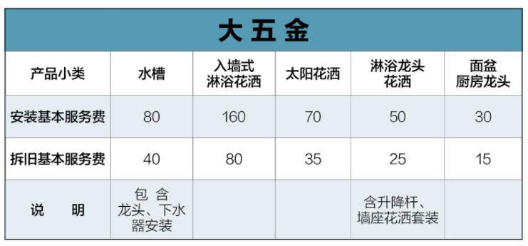 九牧花灑安裝多少錢_九牧大小五金安裝費(fèi)用