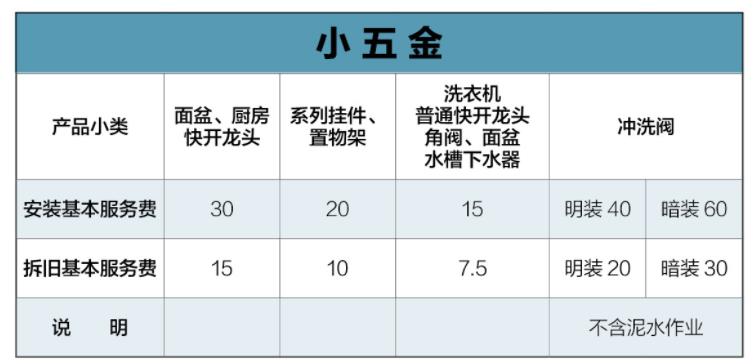 九牧花灑安裝多少錢_九牧大小五金安裝費(fèi)用