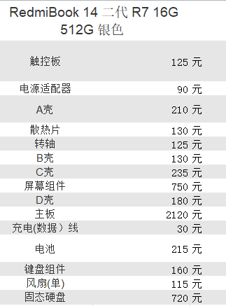 小米筆記本RedmiBook 14二代 R7 維修價(jià)格多少？